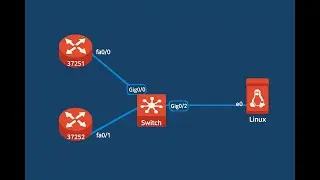 How to change mac address of cisco router and linux server (mac-changer)