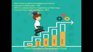 Gits | AAMP | Outcome Based Education | ABET | OAAA | Oman Higher Education |  Royal Group of Oman |