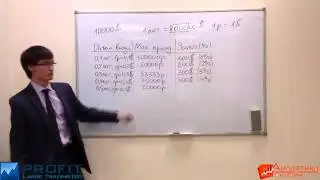 Как заработать 120% на форекс без риска Мани менеджмент