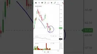Swing opportunity #technicalanalysis #fundamentalanalysis #trading #stockmarket #multibaggerstock