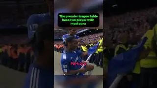 The premier league table based on player with most aura