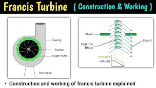 Francis turbine | francis turbine working animation | francis turbine working | in hindi | reaction
