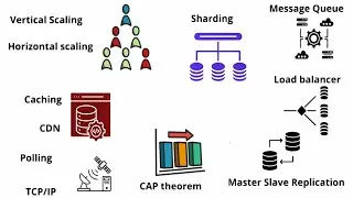 11 Essential System Design Concepts explained in 11 minutes