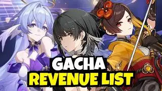 NEW WUTHERING WAVES, GENSHIN IMPACT & HONKAI: STAR RAIL GACHA REVENUE BREAKDOWN