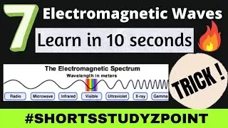Trick to learn 7 Electromagnetic Waves | Class 12 | 