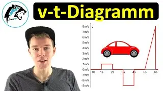 v-t-Diagramm – (Beschleunigte Bewegung) | s-t- & a-t-Diagramme zeichnen