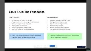 AWS DEMO 1