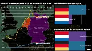 Germany vs the Netherlands Economic Comparison