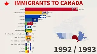 Immigrants to Canada by Province and Territory - 1971/2020