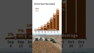 Illinois Crop Progress Report for Week Ending October 27, 2024 #usda