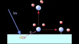 Photochemistry Lambert's law bsc 3rd year thermochemical  photochemical reaction