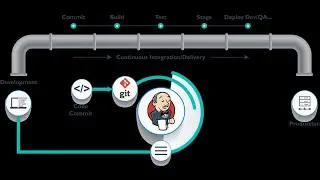 Jenkins Automation Final Part#4 - Added configuration in Jenkins to create auto build of application