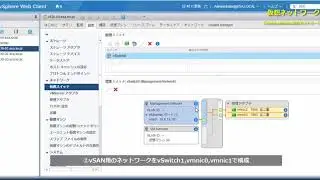 VMware vSAN 6.6 Setup (1/2)