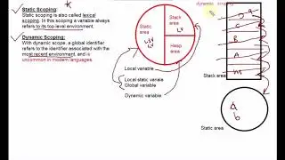 Static and Dynamic Scoping-1