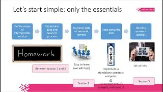 Interoperable semantics session 1