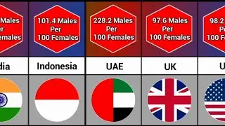 Sex Ratio By Country 2024