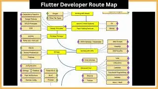 Ultimate Flutter Developer Route Map 2024