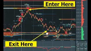 Entry and Exit Review for ES Futures (Bookmap)
