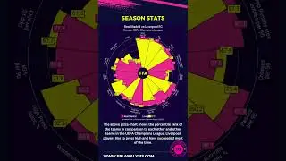 Real Madrid vs Liverpool Preview: First leg comeback, Real Madrid’s left-side dominance #shorts