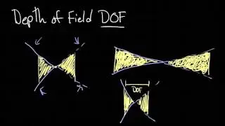 depth of field