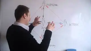 Пирамида власти дизайнера