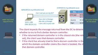 3  Domain Controller Locator Process