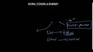 Work, Power & Energy | Introduction