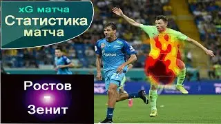 РОСТОВ - ЗЕНИТ. xG. СТАТИСТИКА МАТЧА.