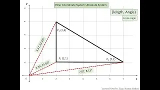 10c-  Coordinate System | Polar Absolute System | AutoCAD 2020 from Basic to Advance Features