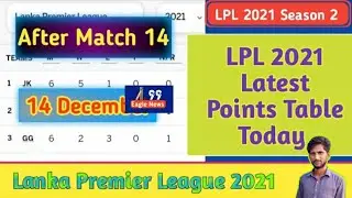 Points Table Of LPL 2021 After Match Number 14