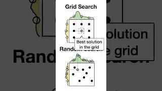 Hyperparameters search - grid search vs random search 