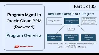 Program Overview - Program Management (Part 1 of 15) | Oracle Fusion PPM Cloud