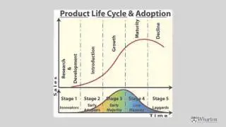 Coursera - Uma Introdução ao Marketing - Sem. 8 - Ciclo de vida do produto (4/8)