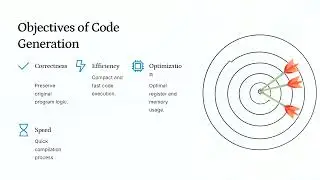 Code Generation in Compiler Design Explained | Final Phase of Compilation