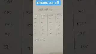 Vanrakshak cut off 2023| Forest guard result|Forest guard cut off