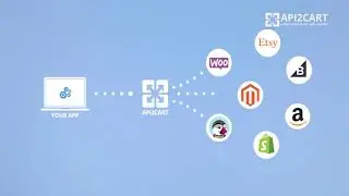 Unified API Integration with eCommerce Platforms
