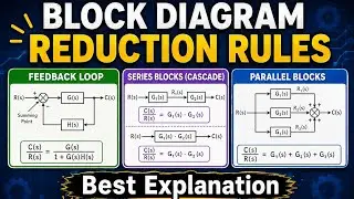 Block Diagram Reduction Rules