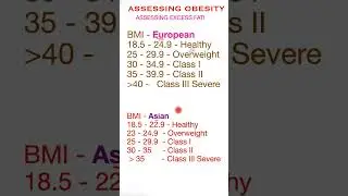 Are You Overweight?
