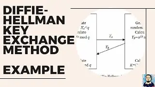 Zero Knowledge Proof | Diffie Hellman Key Exchange Method Example | Public Key Cryptography