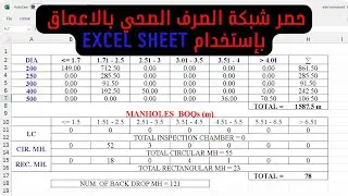 حصر كميات شبكة الصرف مواسير ومطابق (طبقا للاعماق)