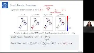 Raksha Ramakrishna - The ‘Power’ of Graph Signal Processing