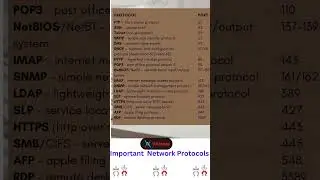 Top Networking Protocol with port numbers|Cyber Security|OSI layer|TCP/IP