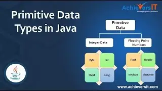 Data Types in Java Programming with Implementation Examples 19-10-2021 