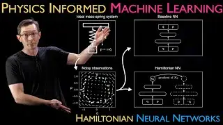 Hamiltonian Neural Networks (HNN) [Physics Informed Machine Learning]