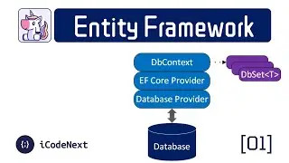[Persian] Entity Framework Core Architecture - Part 1