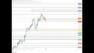 BTC ANALYSIS AND PRICE PREDICTION