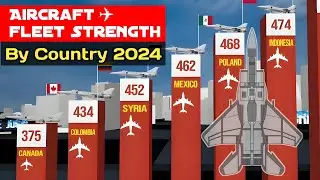 ✈︎ Military Aircraft Fleet Strength By Country #army #airforce #comparison #youtubevideo #aircraft
