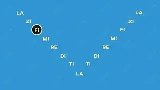 Improve the pitch of your voice with the A major scale