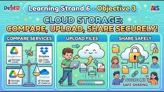Cloud Storage: Comparing, Uploading, and Sharing Files Safely