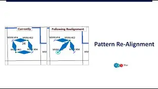 Pattern Realignment in Waterflood